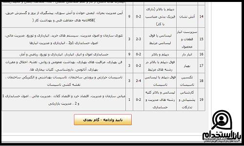 آزمون شرکت پتروشیمی دالاهو 1403